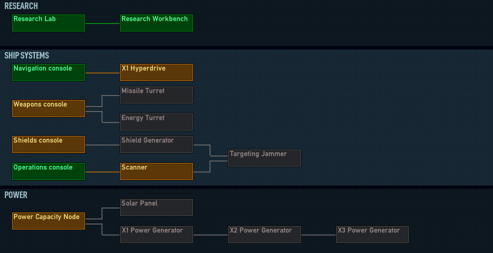 Refined new research tree 02 986x506.jpg